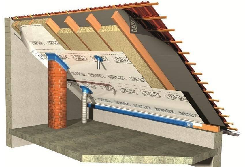 Технология правильного утепления крыши частного дома