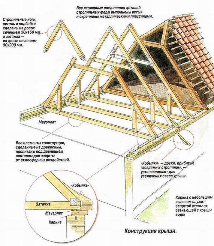  система двухскатной крыши, ее конструкция, схема и .