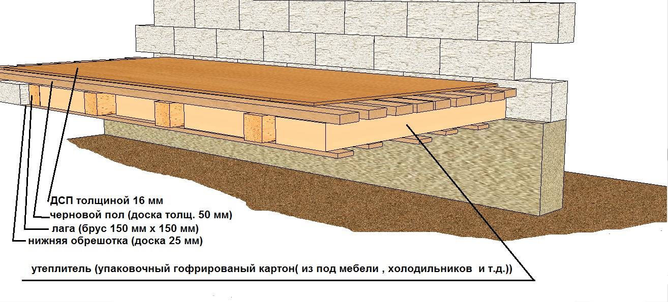 Деревянные полы по бетонному основанию в частном доме