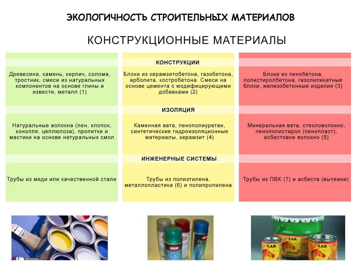 6 высокотоксичных строительных материалов, которые сделают вас больными и несчастными