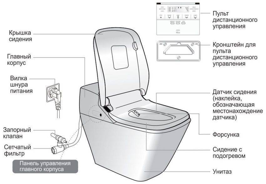 Гигиенический душ для унитаза: разновидности устройства и способы монтажа