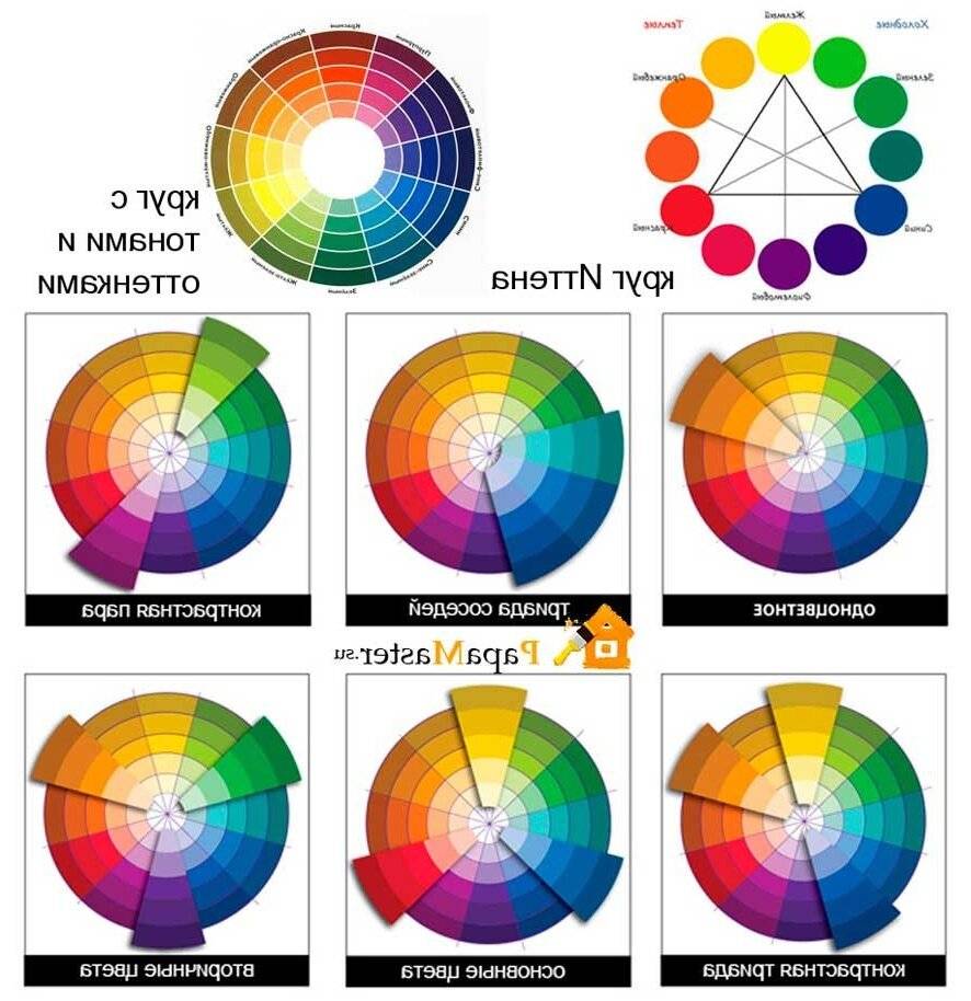 Принципы сочетания цветов в интерьере: теория и практика в 60 фото
