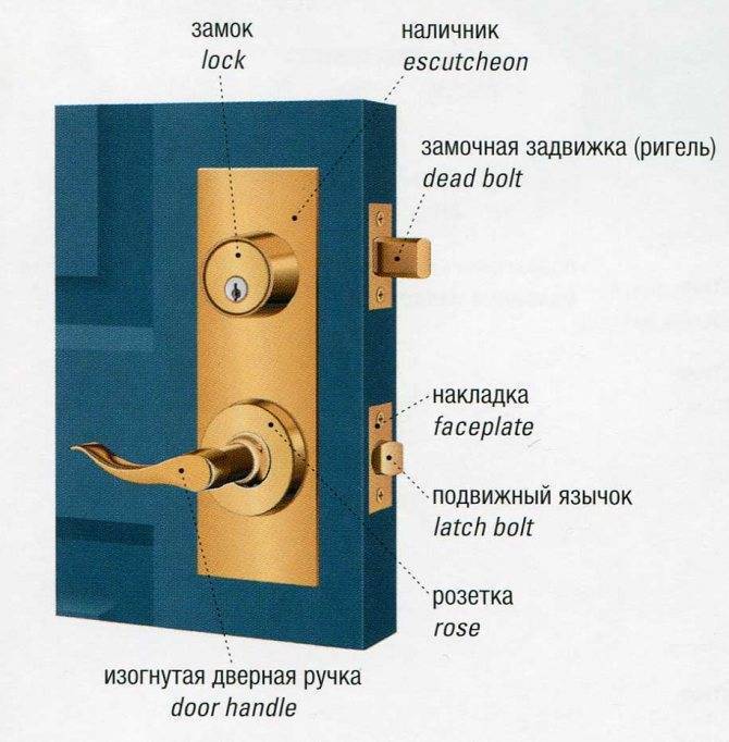 Какие накладные замки для металлических входных дверей выбрать: типы и преимущества