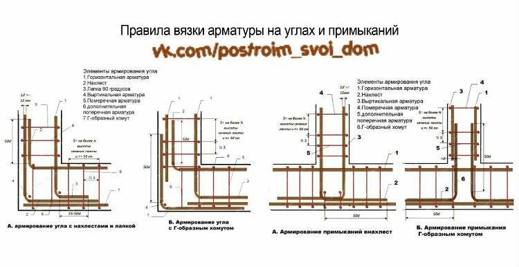 Схема арматуры в ленточном фундаменте