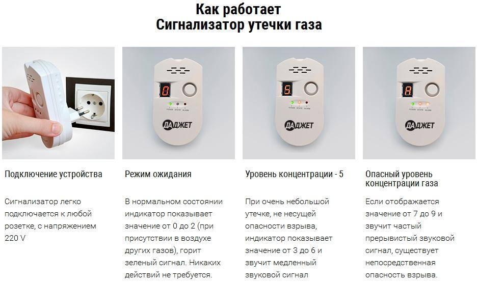 Датчик утечки газа для дома :: syl.ru