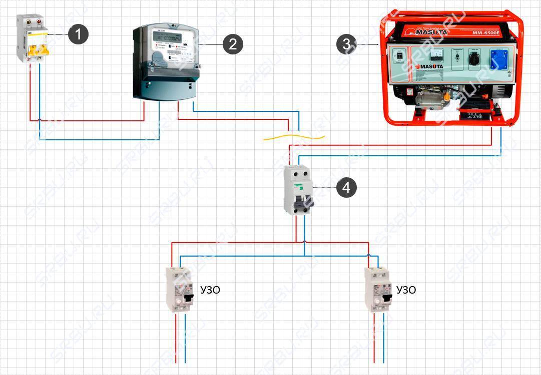 Схема подключения эл генератора к дому