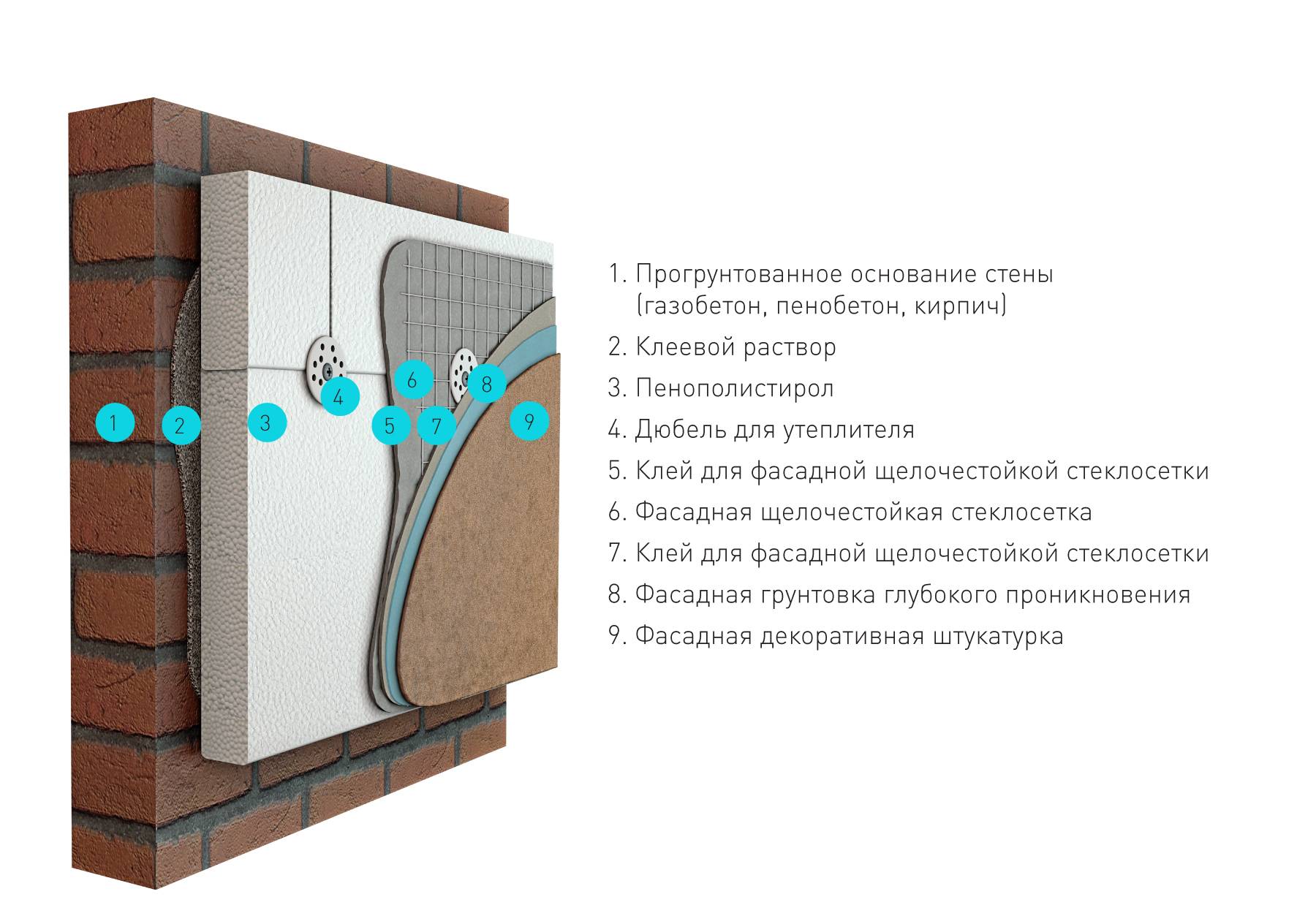 Утепление фасада пенопластом, пенополистиролом – технология, как утеплить стены дома своими руками + фото-видео