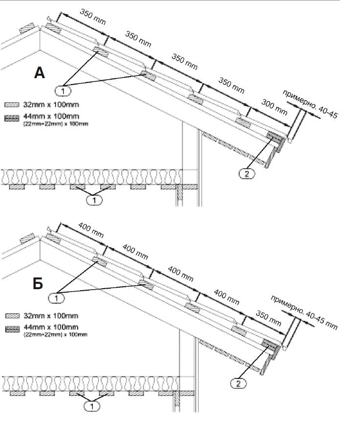 Шаг металлочерепицы или расстояние между досками обрешетки под металлочерепицу