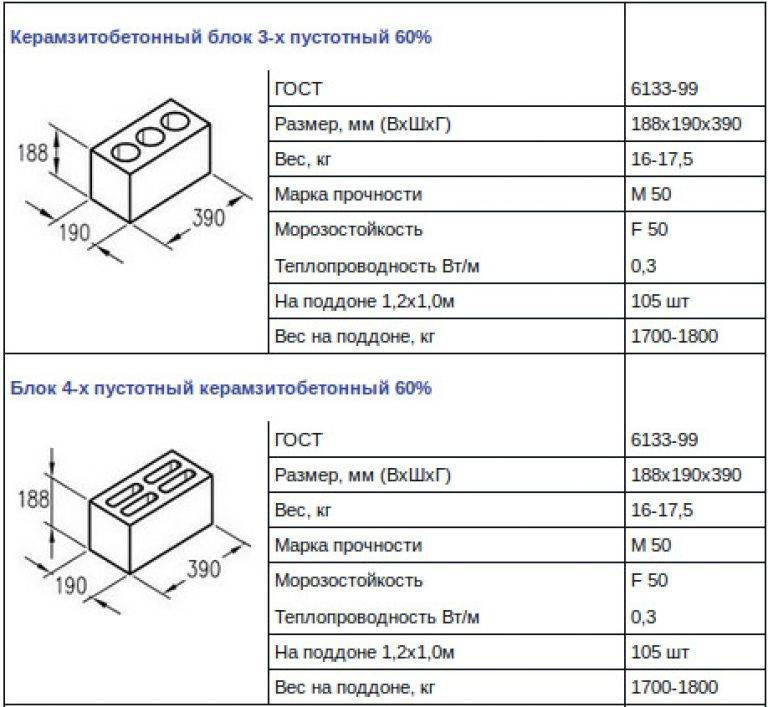 Шлакоблок. виды и применение. плюсы и минусы. производство