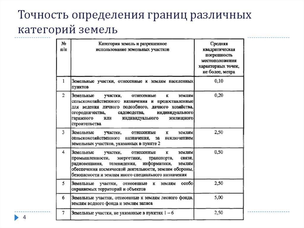 Управление росреестра по хабаровскому краю: рекомендации по порядку формирования мп/тп
