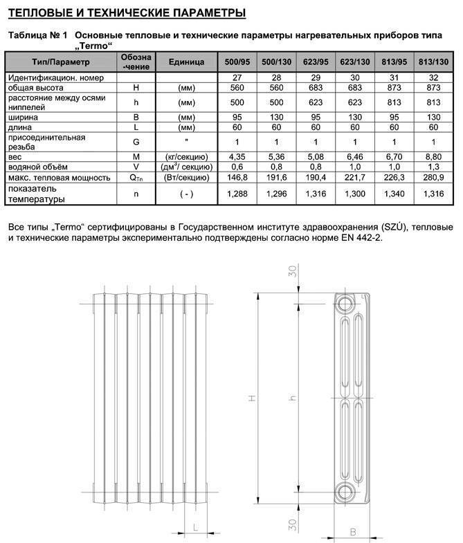Свойства и характеристики чугунного радиатора МС 140