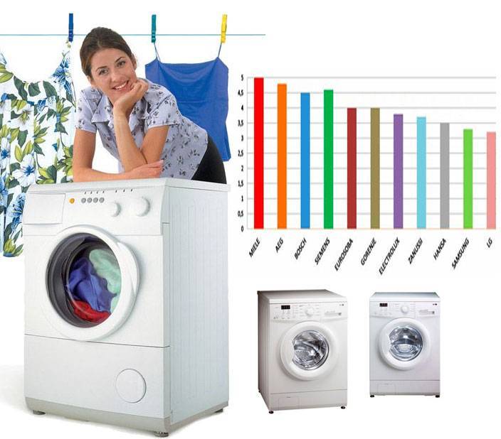 Как выбрать хорошую стиральную машину: на что обратить внимание