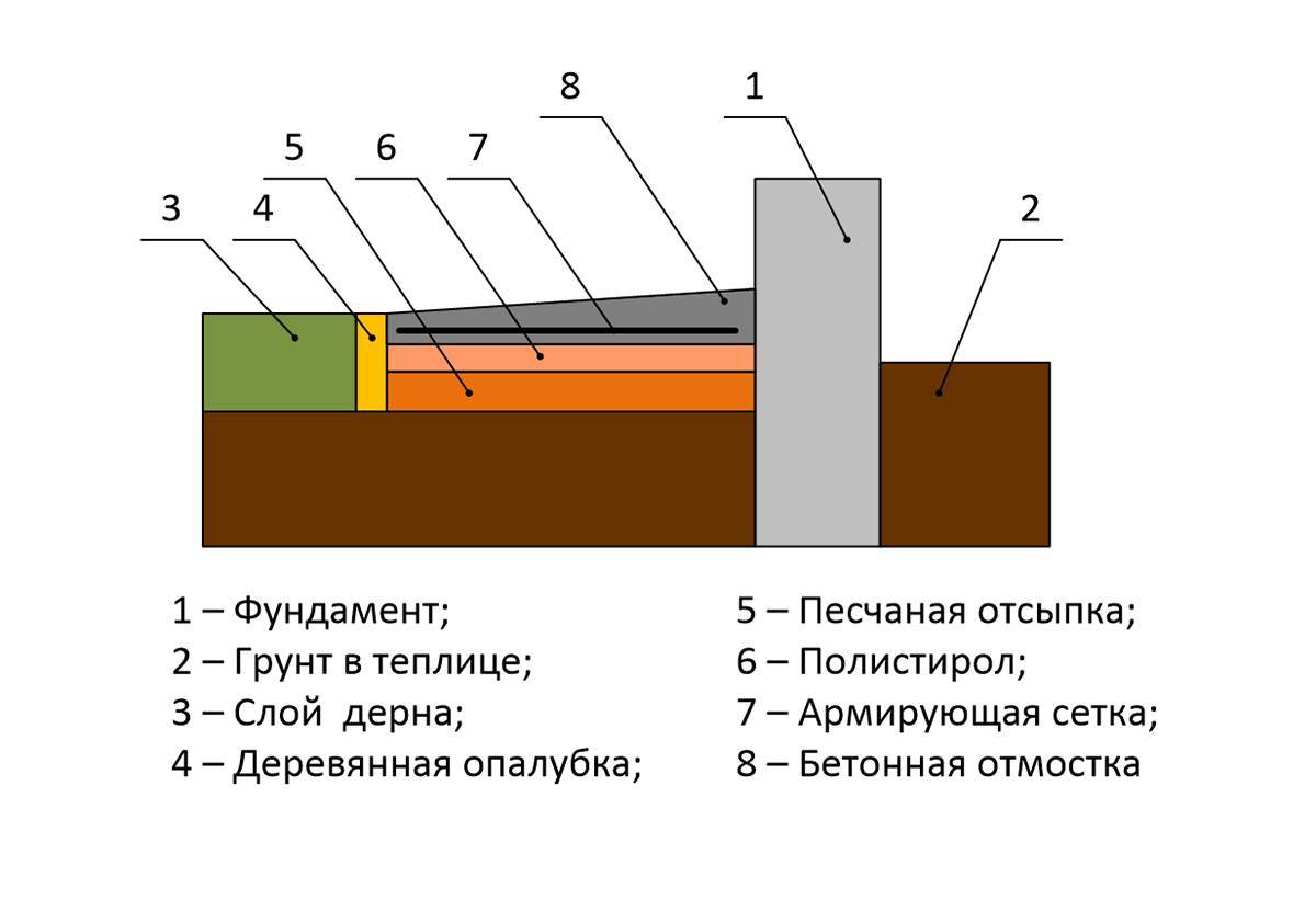 Утепление цоколя и отмостки экструдированным пенополистиролом