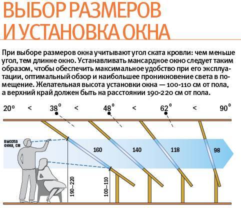 Схема мансардного окна