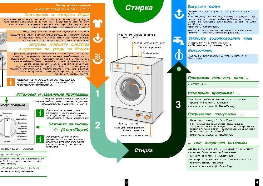???? как выбрать стиральную машину: вид, советы, рекомендации
