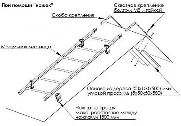 Как сделать складную лестницу на конек крыши - рассматриваем варианты
