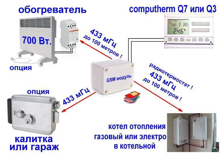 Gsm-модуль для котла - как выбрать и подключить