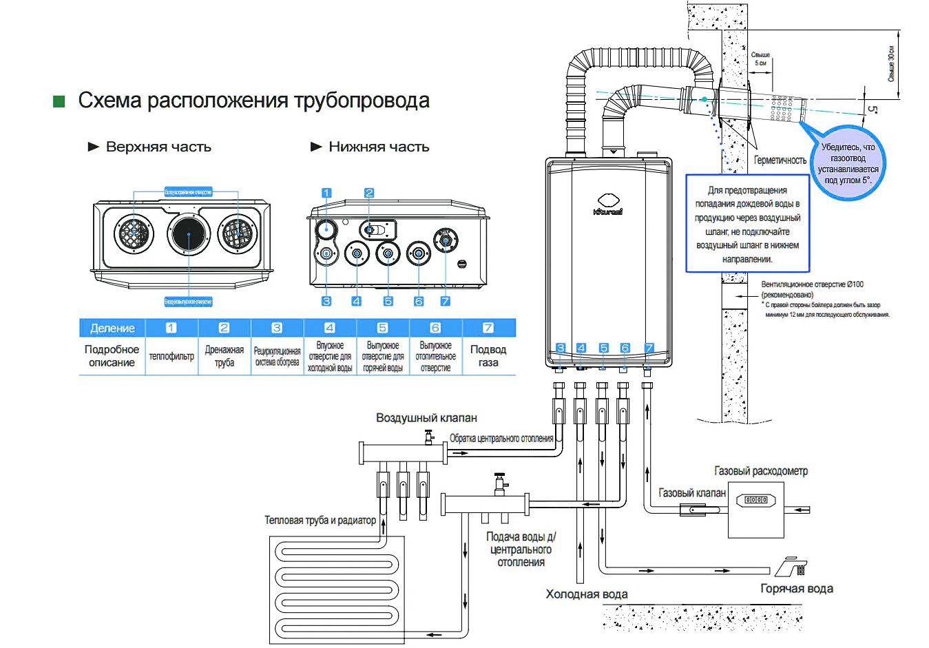 Двухконтурный газовый котел: особенности, плюсы и минусы, применение