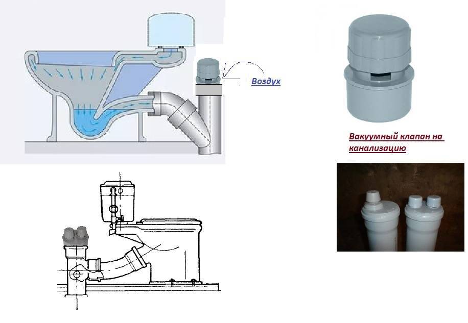 Несколько советов по установке вакуумного клапана для канализации