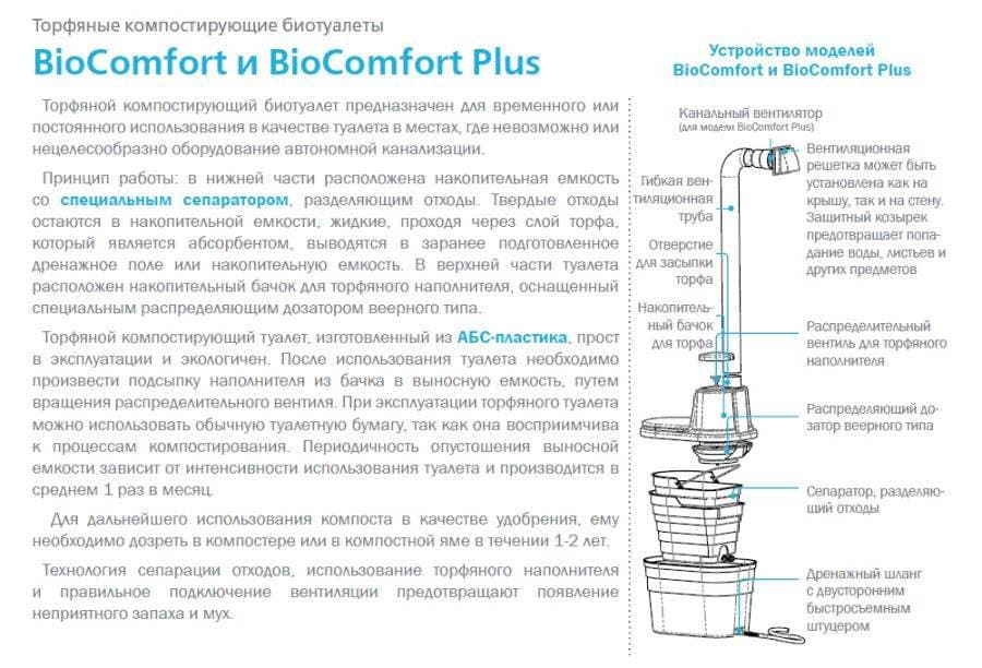 Дачный биотуалет - компактное устройство, как альтернатива стационарному туалету