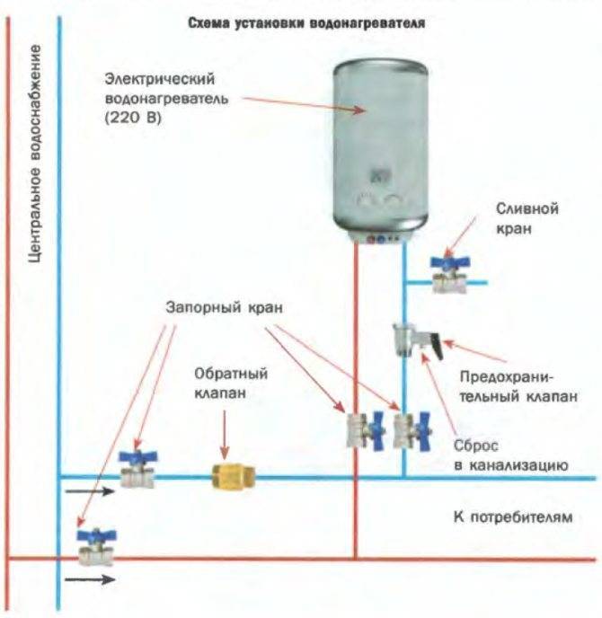Что лучше: проточный или накопительный водонагреватель, в чем их отличия и особенности?