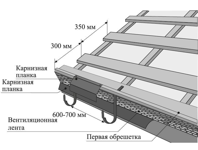 Как класть металлочерепицу на крышу