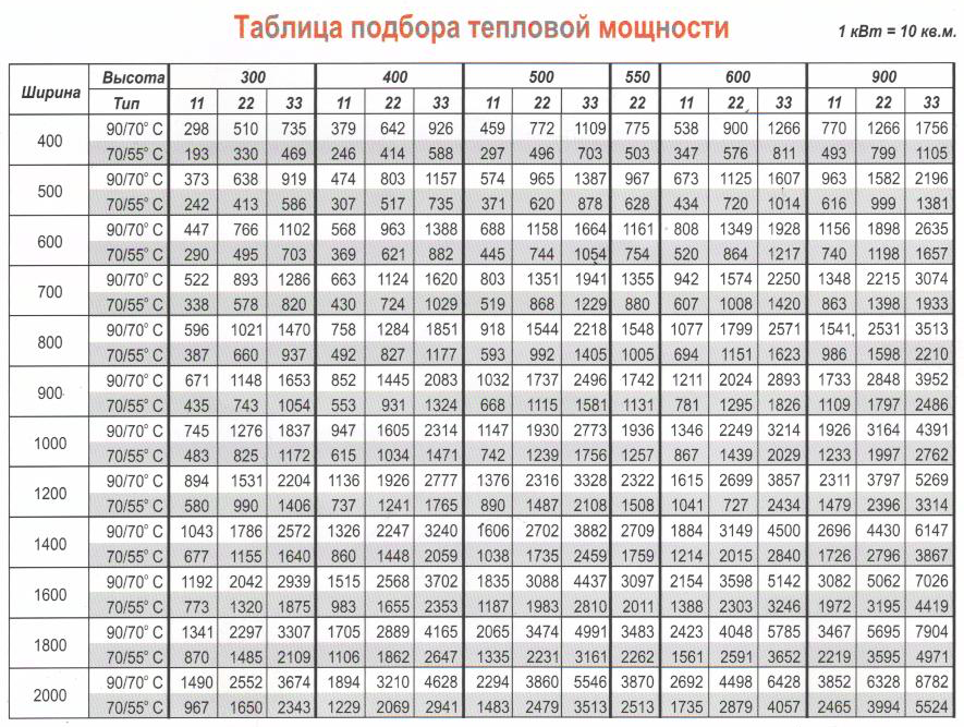 Какой радиатор лучше - стальной или биметаллический радиатор: характеристики, сравнение, отзывы - samvsestroy.ru