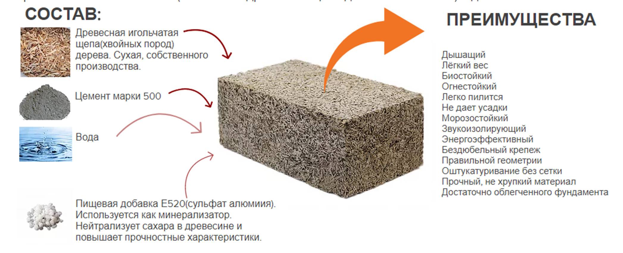Размер бетонного блока: легкобетонные, железобетонные блоки