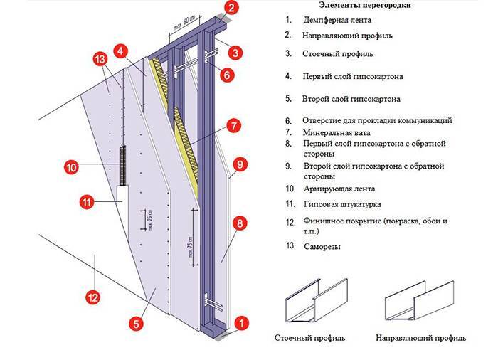 Какие блоки выбрать для устройства межкомнатных перегородок: обзор строительных материалов