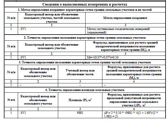 Погрешность площади здания в техническом плане