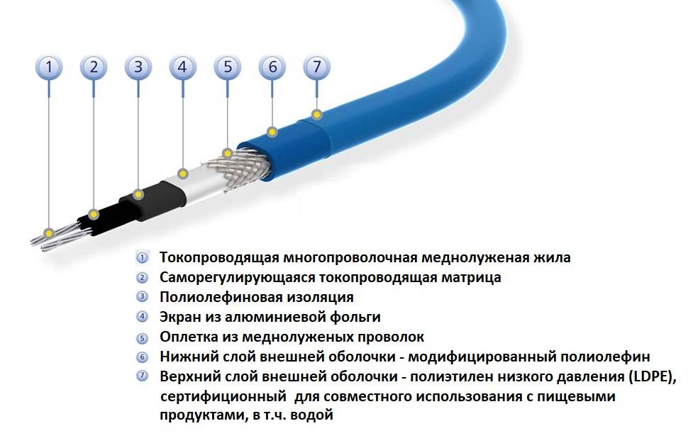 Нагревательный кабель для водопровода – устройство и схемы монтажа