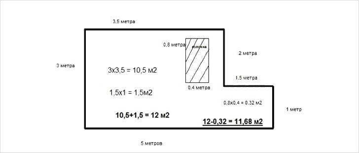 Как рассчитать квадратный метр комнаты калькулятор