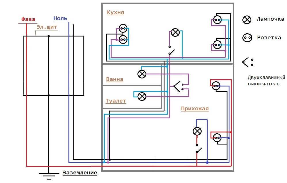 Электропроводка в квартире своими руками – пошаговая схема, монтаж проводки и разводка для квартиры
