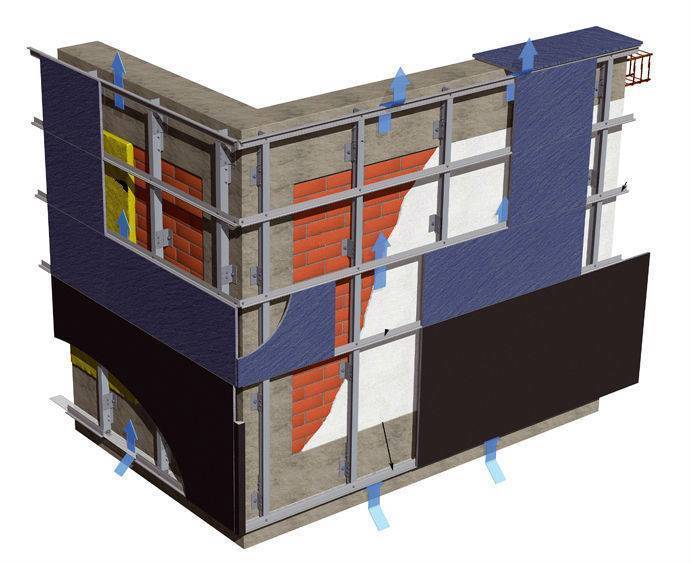 Монтаж вентилируемых фасадов своими руками: технология монтажа вент фасада