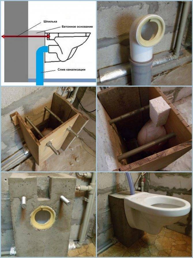 Как правильно установить унитаз - этапы монтажа и подключения к канализации
