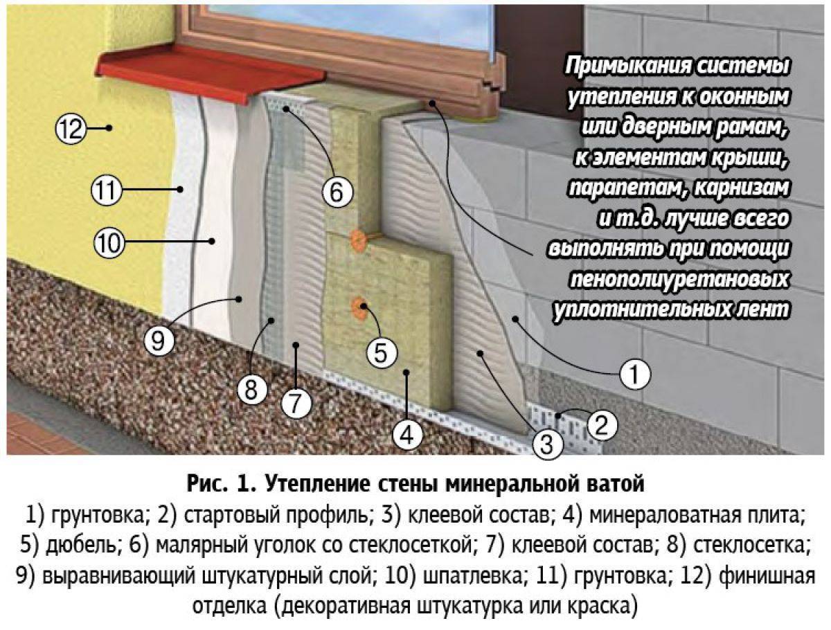 Как правильно утеплять стены пенопластом снаружи – пошаговое руководство | онлайн-журнал о ремонте и дизайне