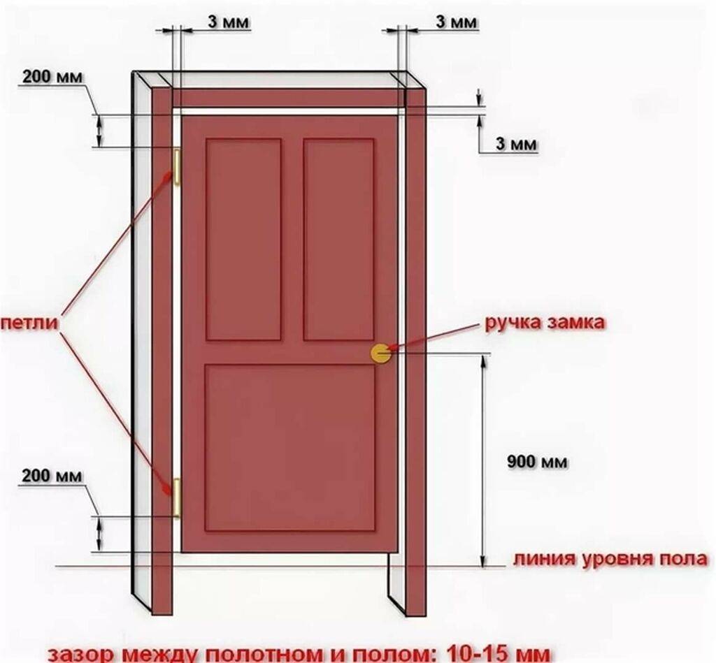 Схема монтаж коробки межкомнатной двери