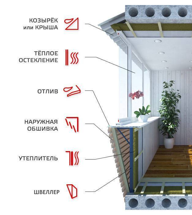 Типы, виды и какой лучше выбрать стеклопакет на балкон или лоджию. выбираем стеклопакеты на балкон
