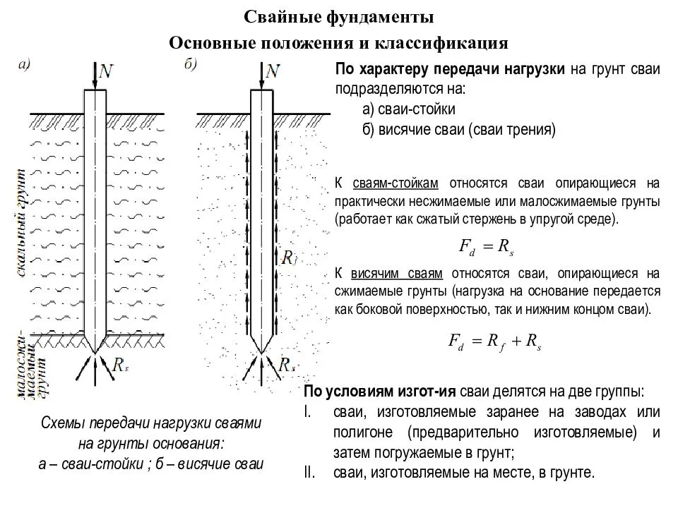 Свайный фундамент своими руками: плюсы и минусы, устройство, отзывы, бурение под сваи, обвязка и заливка +видео и фото