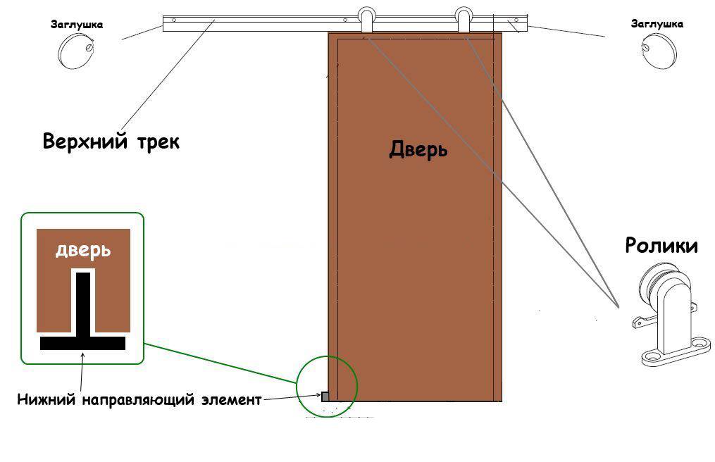 Установка межкомнатных дверей – 2 простых способа с полным описанием