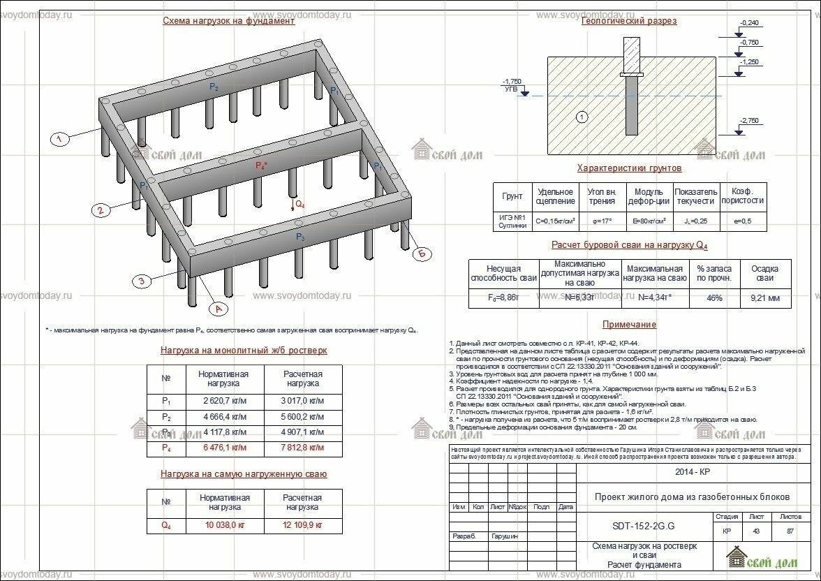 Расчёт бетона для планирования расходов на строительные материалы