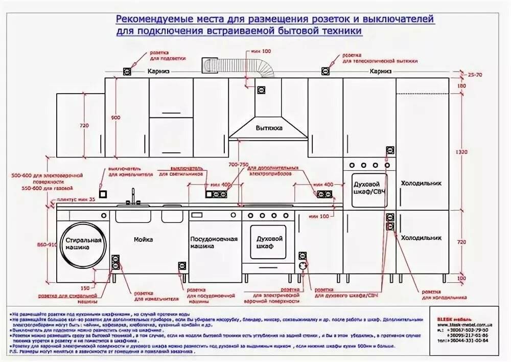 Монтаж розеток на кухне схема