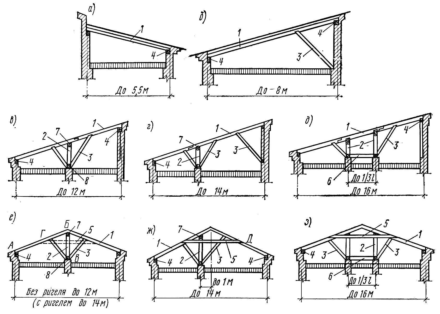 Односкатная крыша своими руками — чертежи и пошаговая инструкция