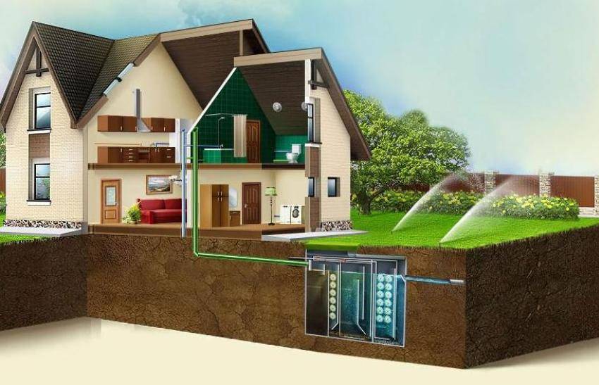 Как выбрать автономную канализацию для частного дома - подробная инструкция