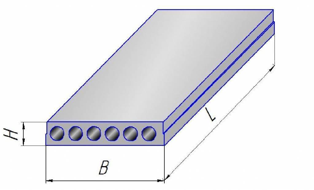 Размеры железобетона. Пустотелая плита перекрытия 160 мм. Плита перекрытия пустотная ПБ 50.12-8. Плита перекрытия 220 пустотная. Жб плиты перекрытия 160 мм.