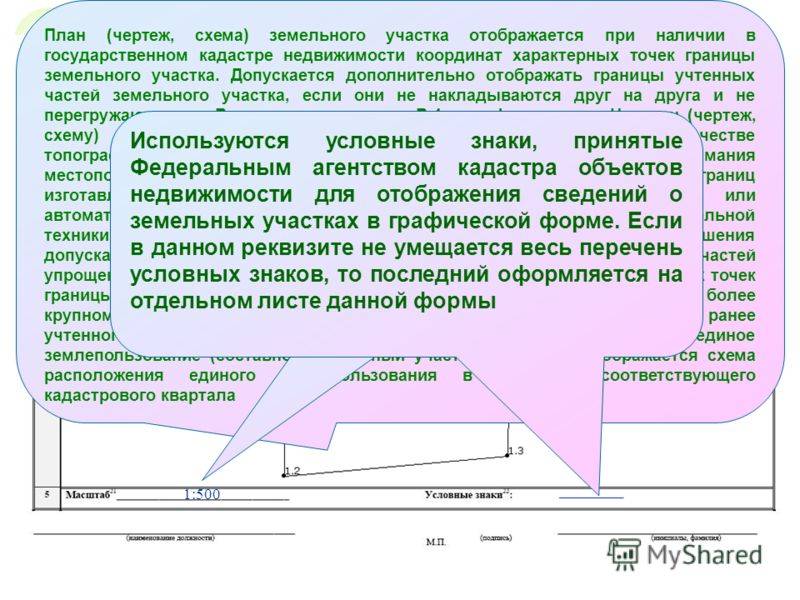Регистрация участков с «временным» статусом: что изменится с 1 марта 2022 г.