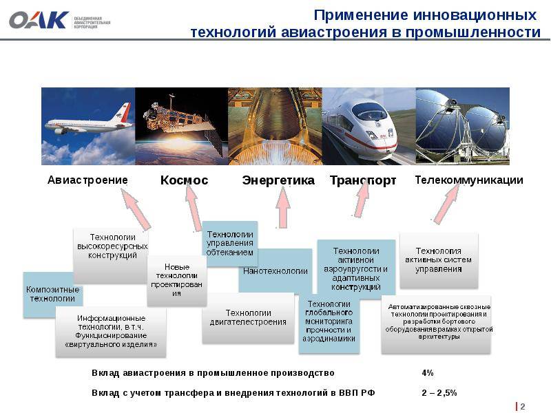 10 интересных и безумных космических технологий и идей будущего - hi-news.ru