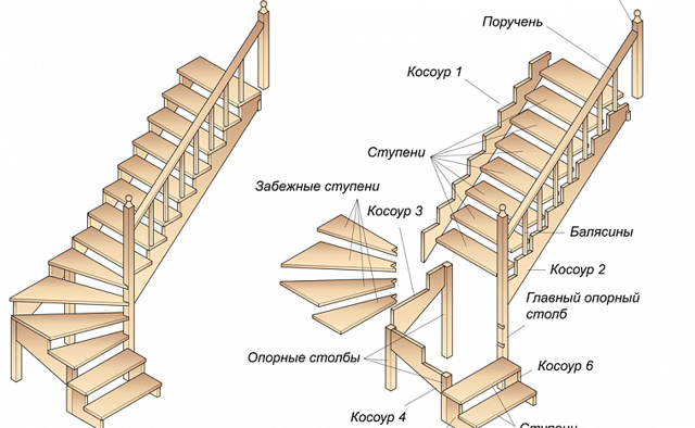 Деревянная лестница своими руками: разбираемся в типовых конструкциях на второй этаж