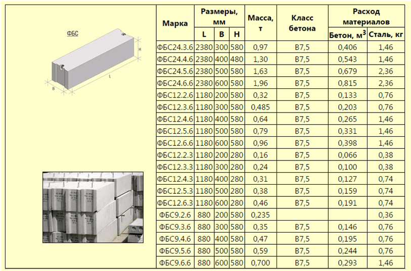 Панель бетонная стеновая: купить жби стеновые плиты в спб — строительная большегрузная техника для бизнеса