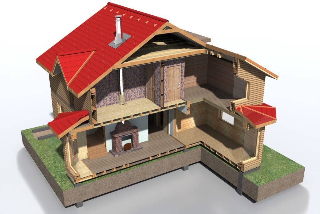 Из чего лучше построить дом для постоянного проживания (пмж)? сравнение материалов на сайте недвио